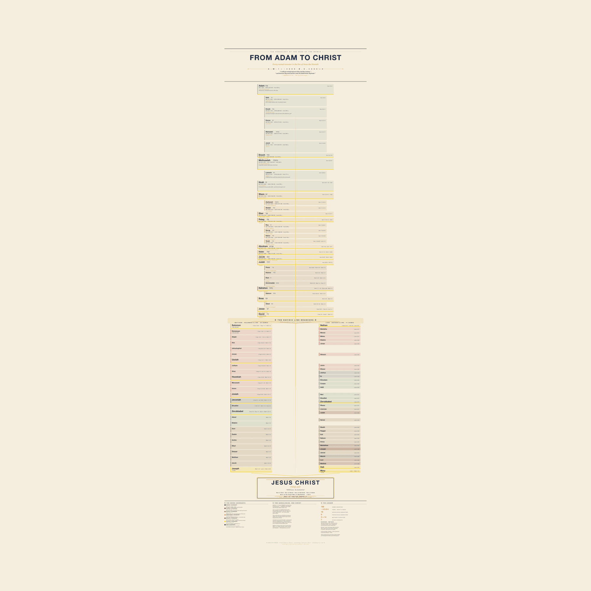 From Adam to Christ — image 1 of 6