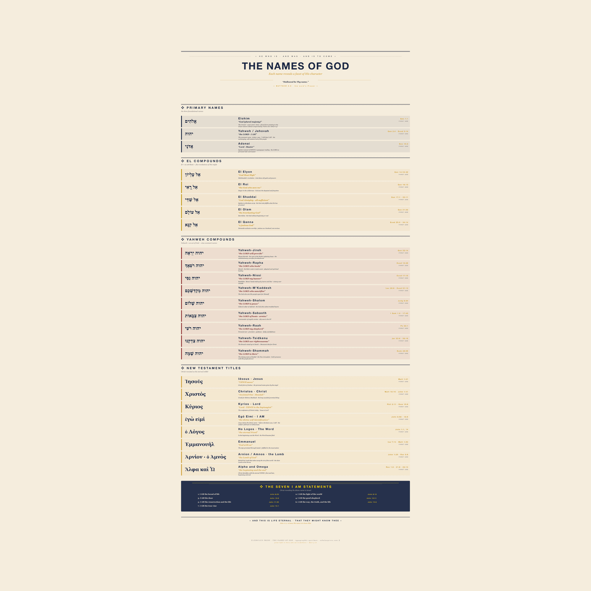 The Names of God — image 1 of 6
