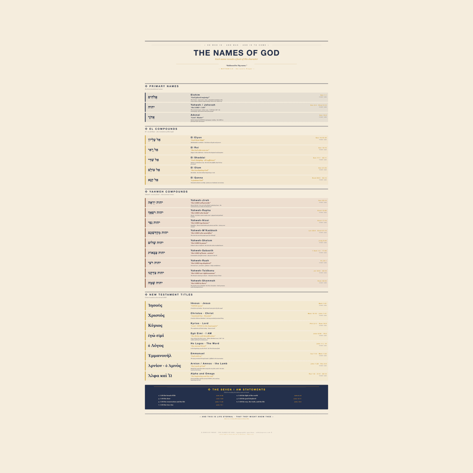 The Names of God