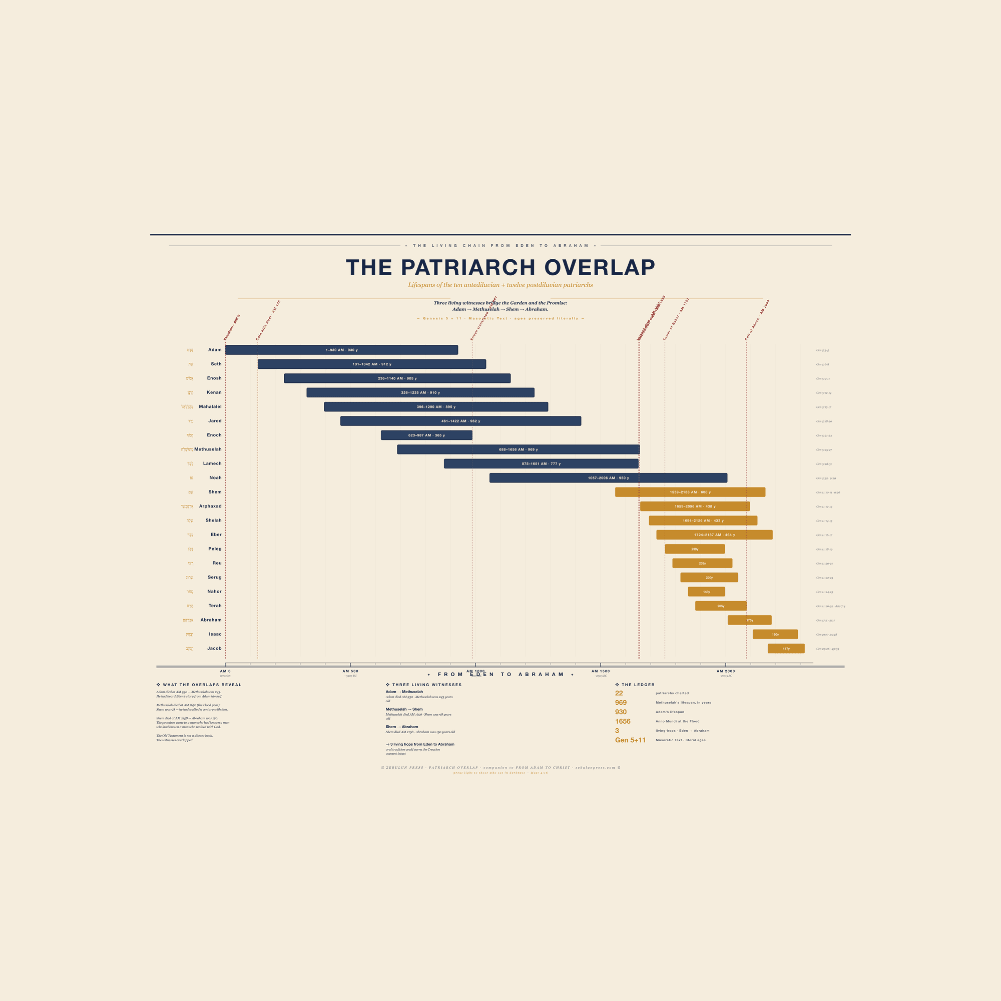The Patriarch Overlap — image 1 of 6