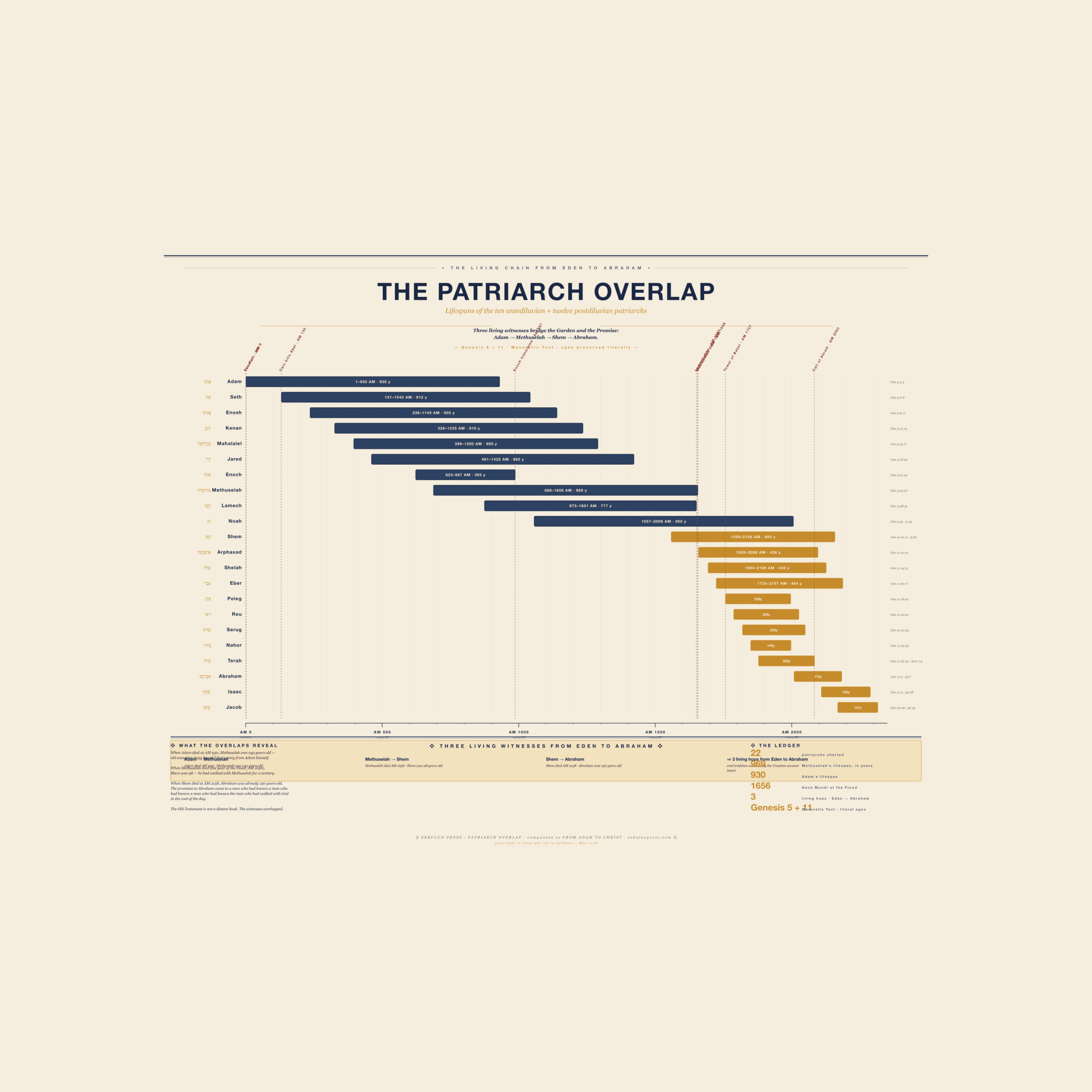 The Patriarch Overlap