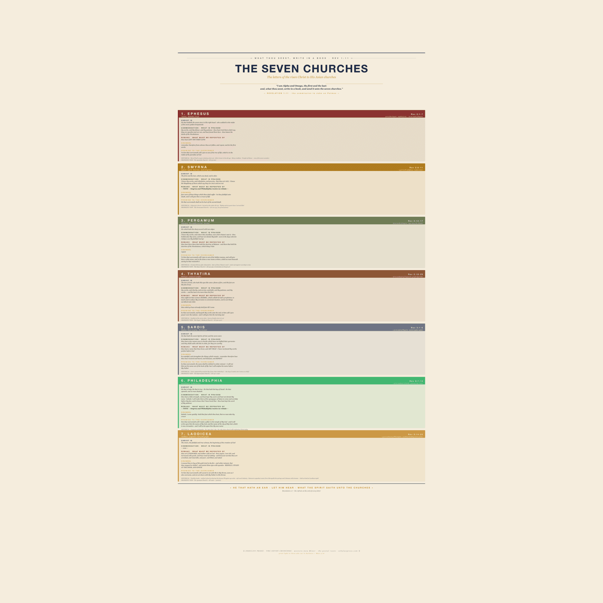 The Seven Churches of Revelation