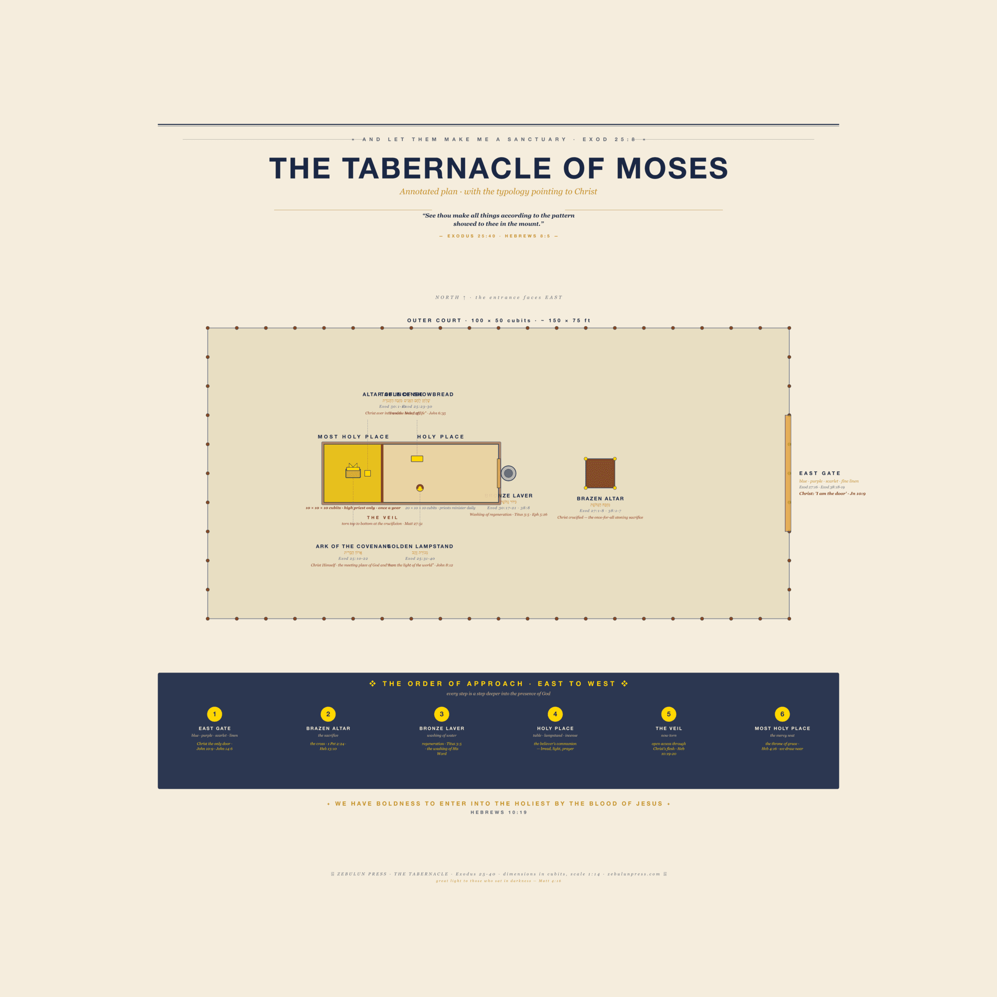 The Tabernacle of Moses