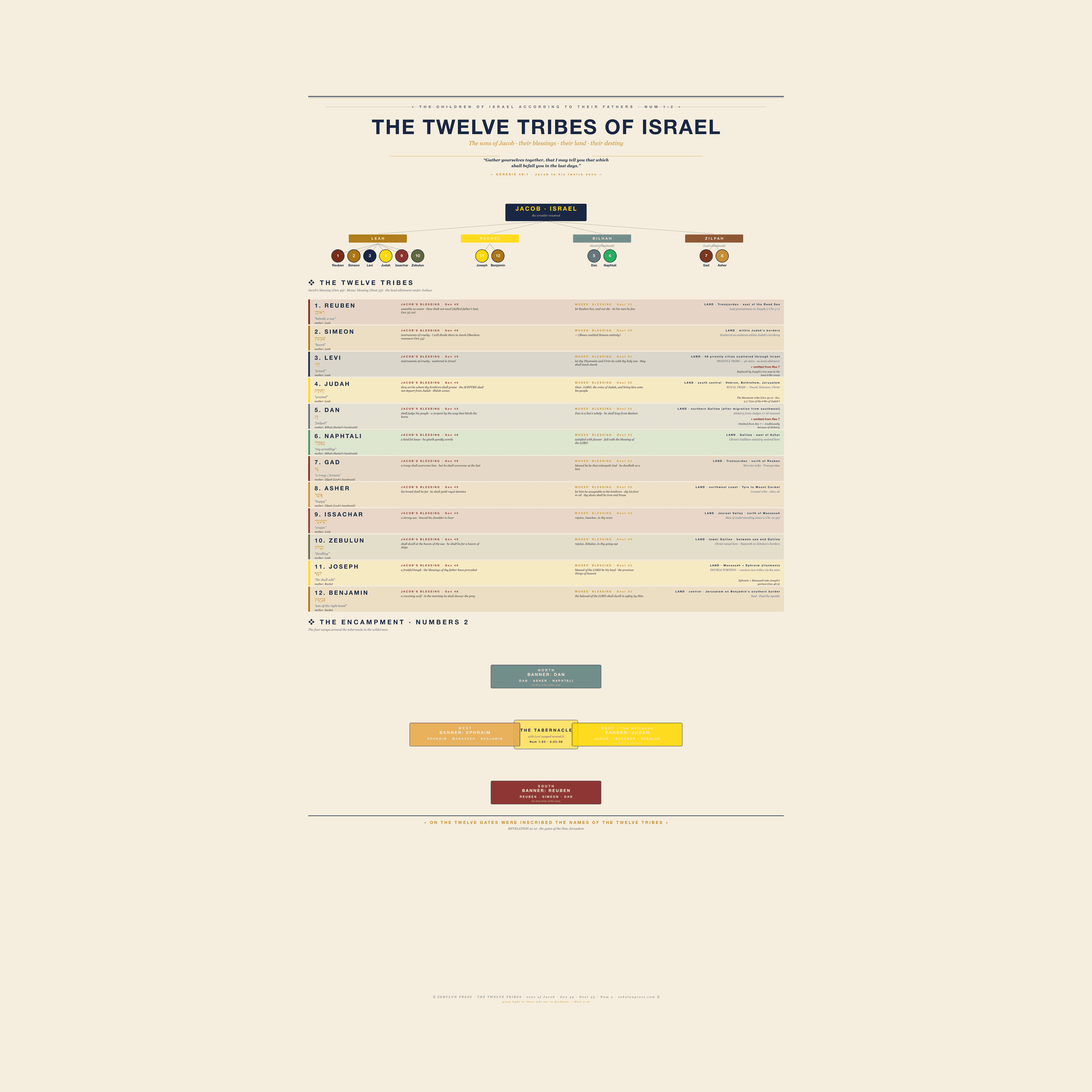 The Twelve Tribes of Israel — image 1 of 6